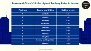 towns-and-cities-with-the-highest-robbery-rates