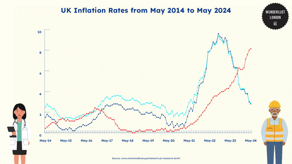 uk-inflation-rates-from-may-2014-to-may-2024