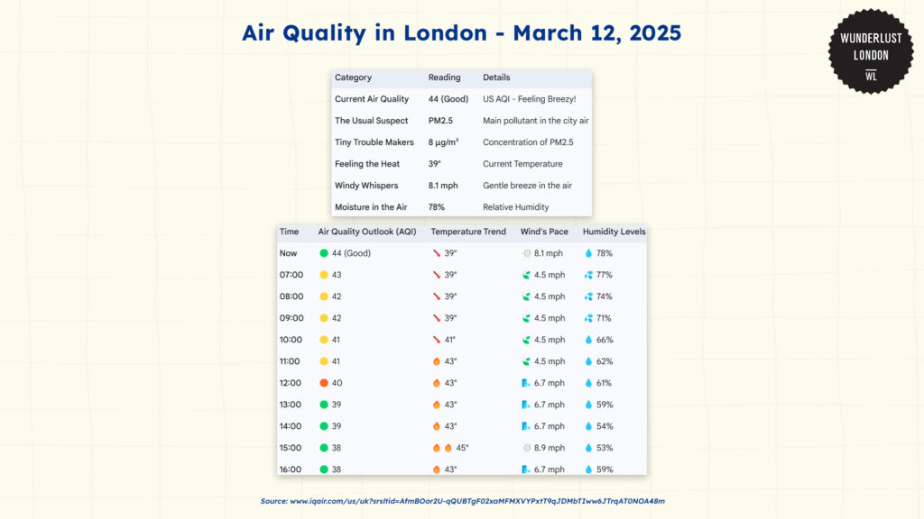 air-quality-in-london-march-12-2025