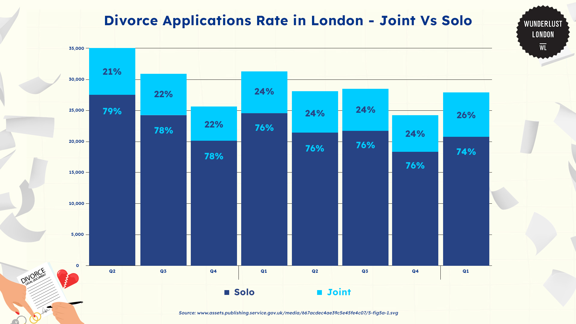 Breaking down London's divorce rates statistics and dynamics