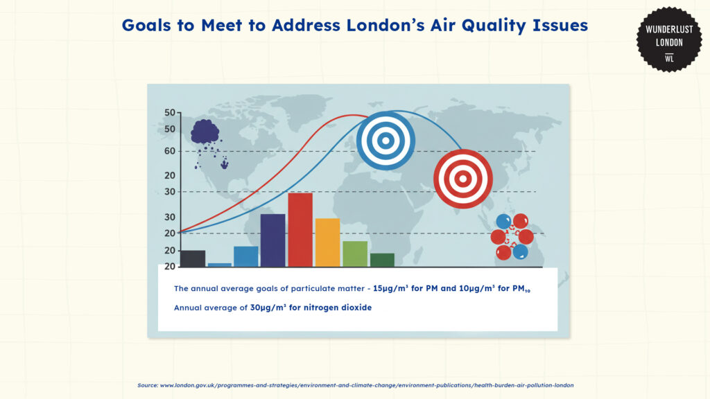 goals-to-meet-to-address-london-s-air-quality-issues