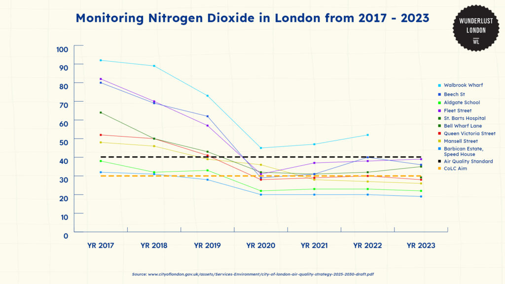 monitoring-nitrogen-dioxide-in-london-from-2017-2023