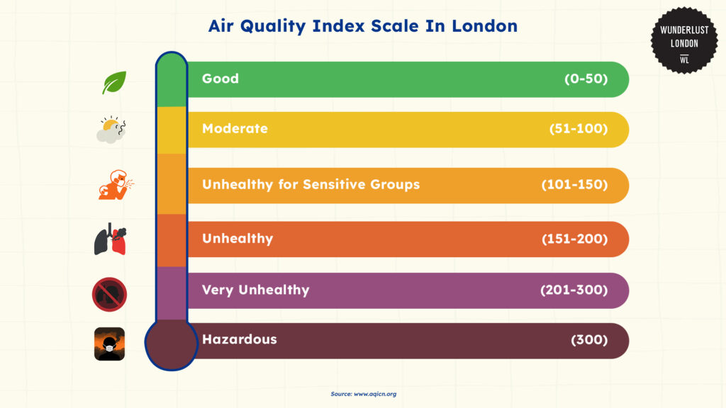 recent-air-quality-statistics-in-london
