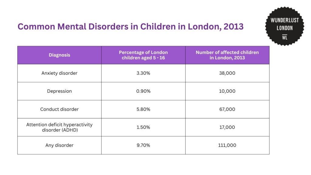 common-mental-disorders-in-children-in-london-2013