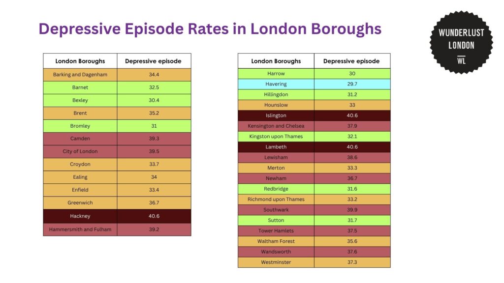 depressive-episode-rates-in-london-boroughs