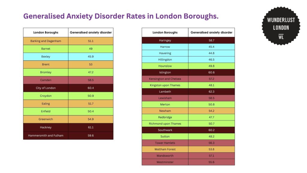 generalised-anxiety-disorder-rates-in-london-boroughs