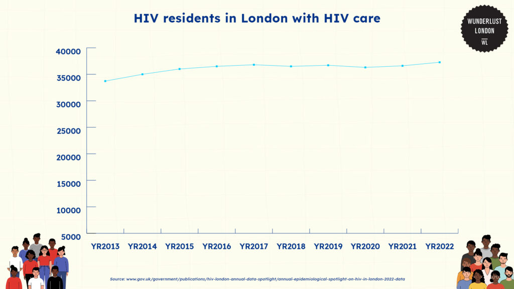 hiv-residents-in-london-with-hiv-care