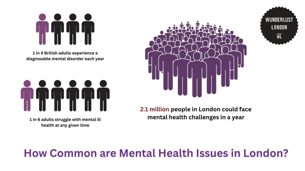 how-common-are-mental-health-issues-in-london