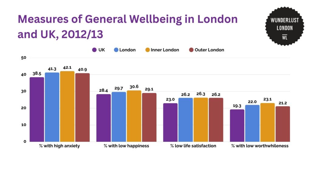 measures-of-general-wellbeing-in-london-and-uk-2012-13