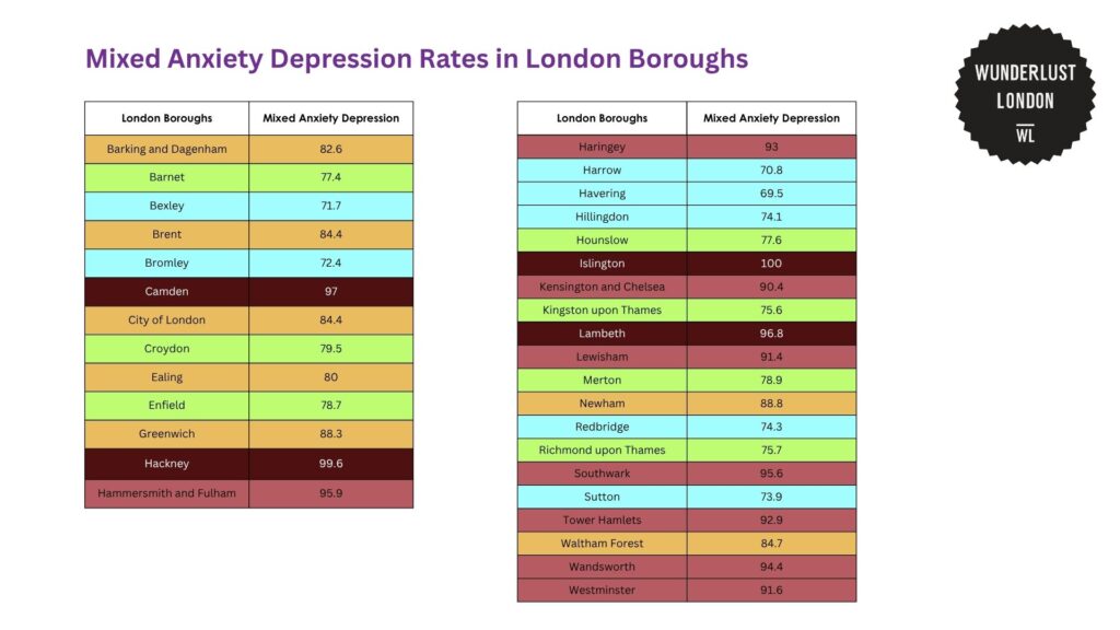 mixed-anxiety-depression-rates-in-london-boroughs