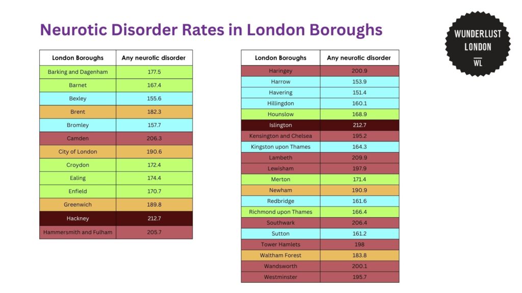 neurotic-disorder-rates-in-london-boroughs