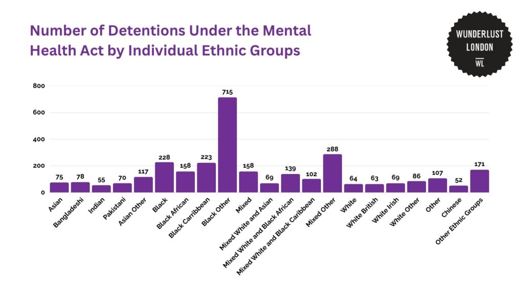 number-of-detentions-under-the-mental-health-act-by-individual-ethnic-groups