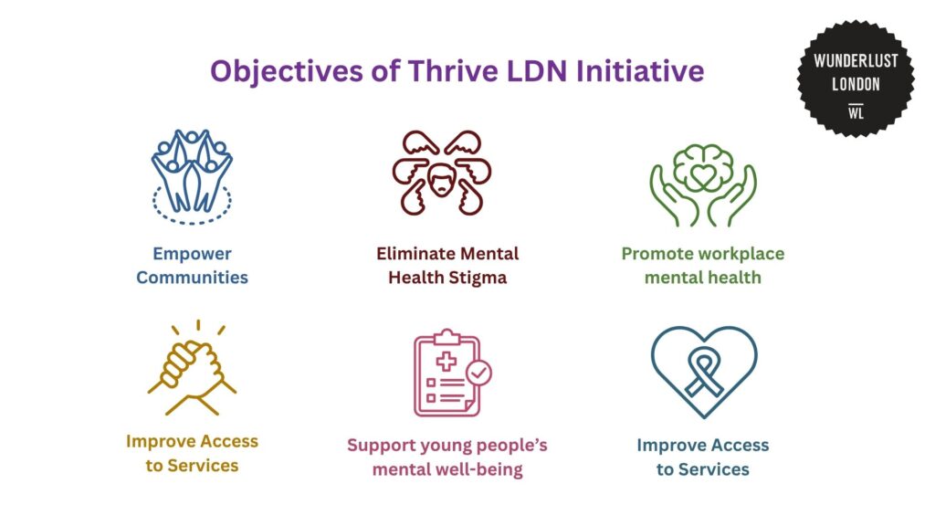 objectives-of-thrive-ldn-initiative