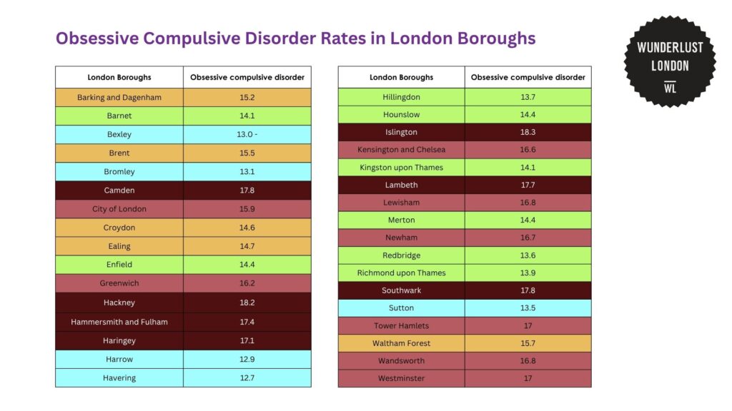 obsessive-compulsive-disorder-rates-in-london-boroughs