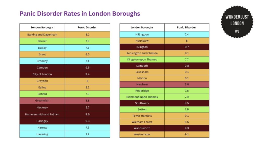 panic-disorder-rates-in-london-boroughs