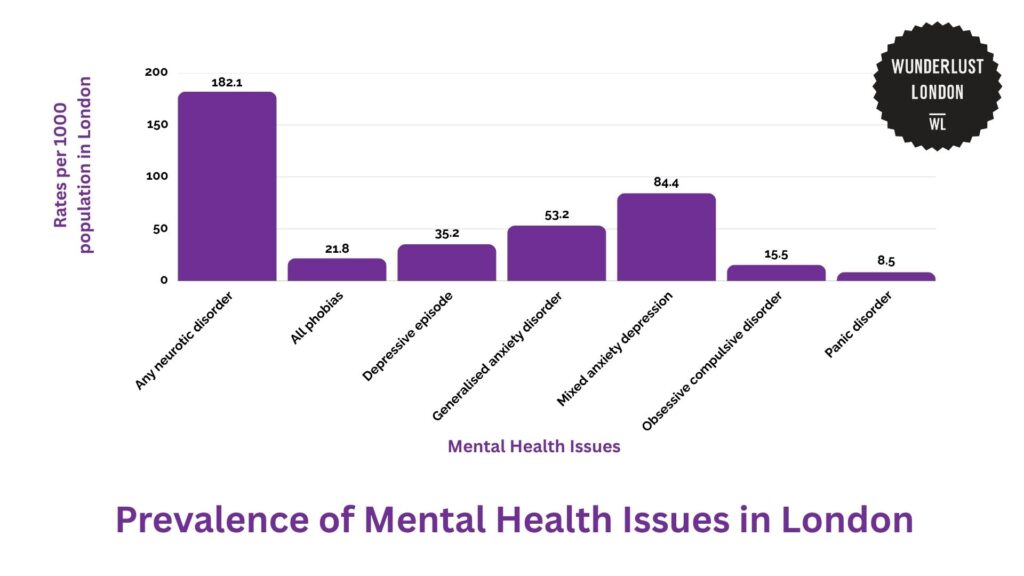 prevalence-of-mental-health-issues-in-london