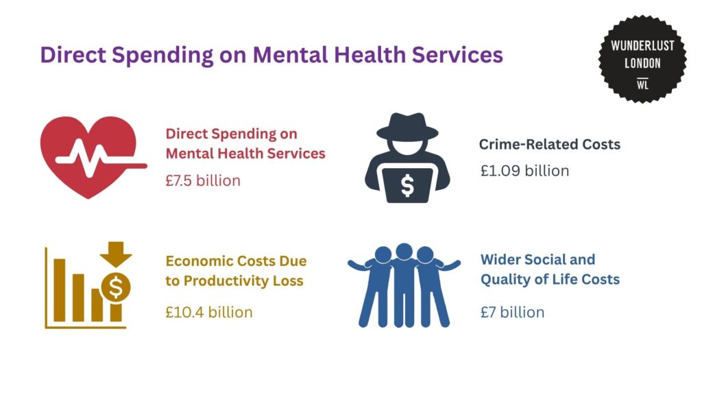 the-cost-of-mental-ill-health-in-london