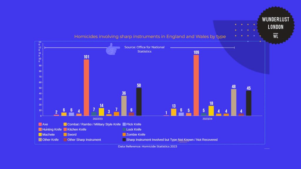 homicides-involving-sharp-instruments-in-england-and-wales-by-type