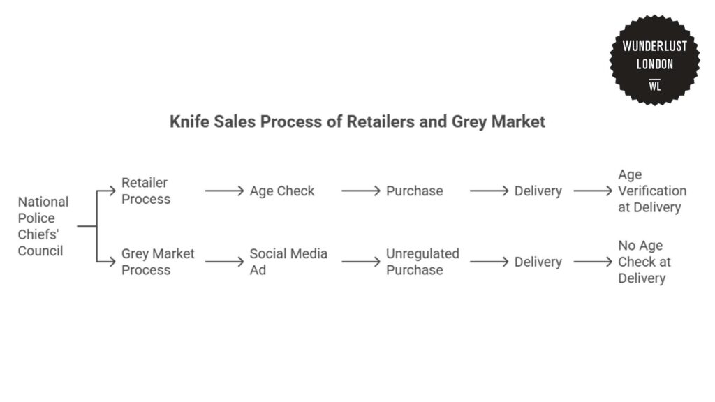 knife-sales-process-of-retailers-and-grey-market