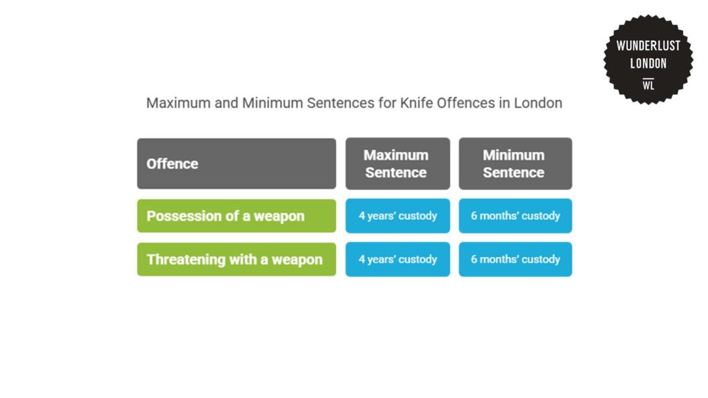 maximum-and-minimum-sentences-on-penalties-involving-knives-and-offensive-weapons-in-london