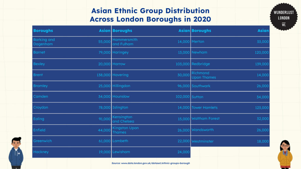 asian-ethnic-group-distribution-across-london-boroughs-in-2020