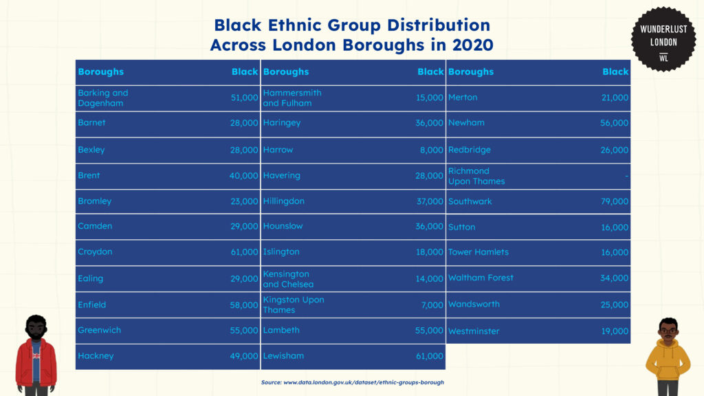 black-ethnic-group-distribution-across-london-boroughs-in-2020