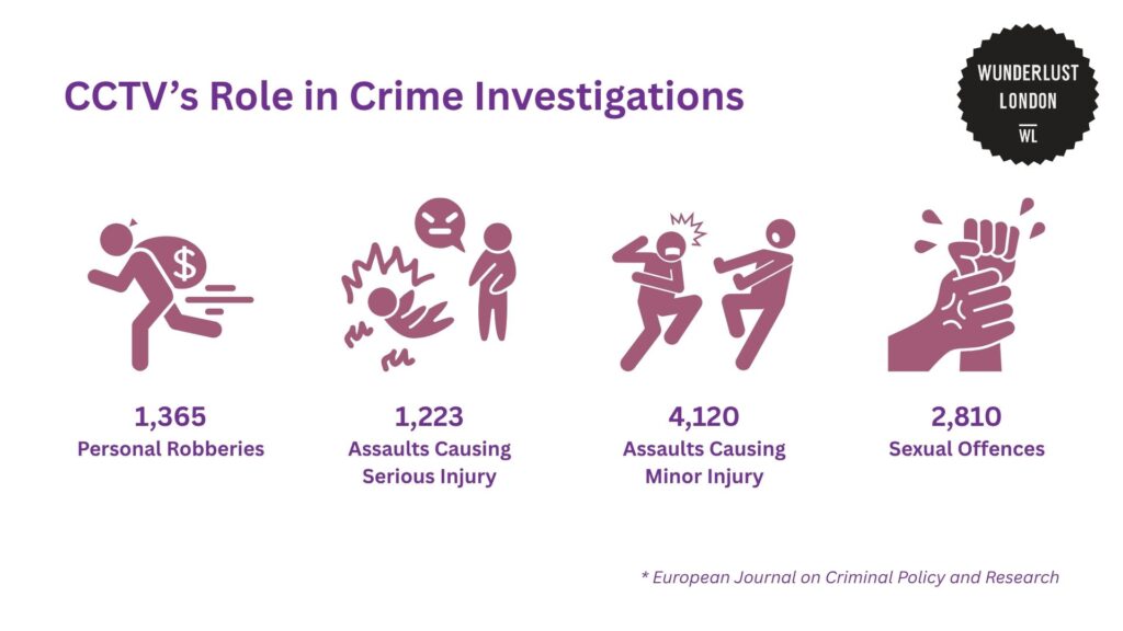 cctv-s-role-in-crime-investigations