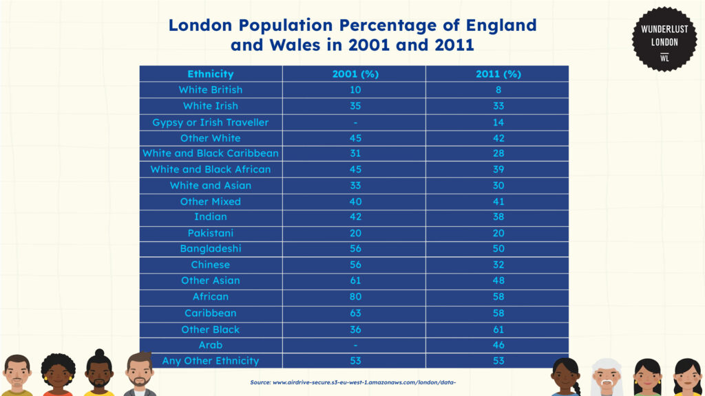 london-population-percentage-of-england-and-wales-in-2001-and-2011