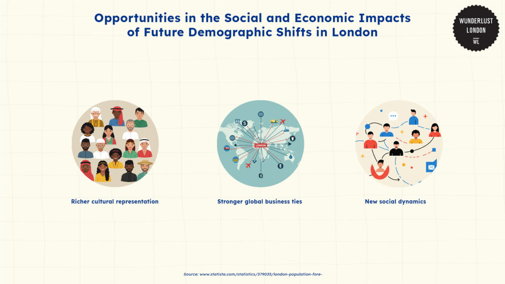 opportunities-in-the-social-and-economic-impacts-of-future-demographic-shifts-in-london