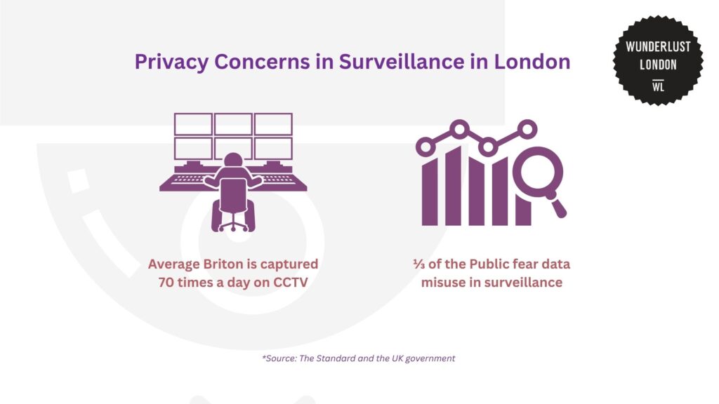 privacy-concerns-in-surveillance-in-london