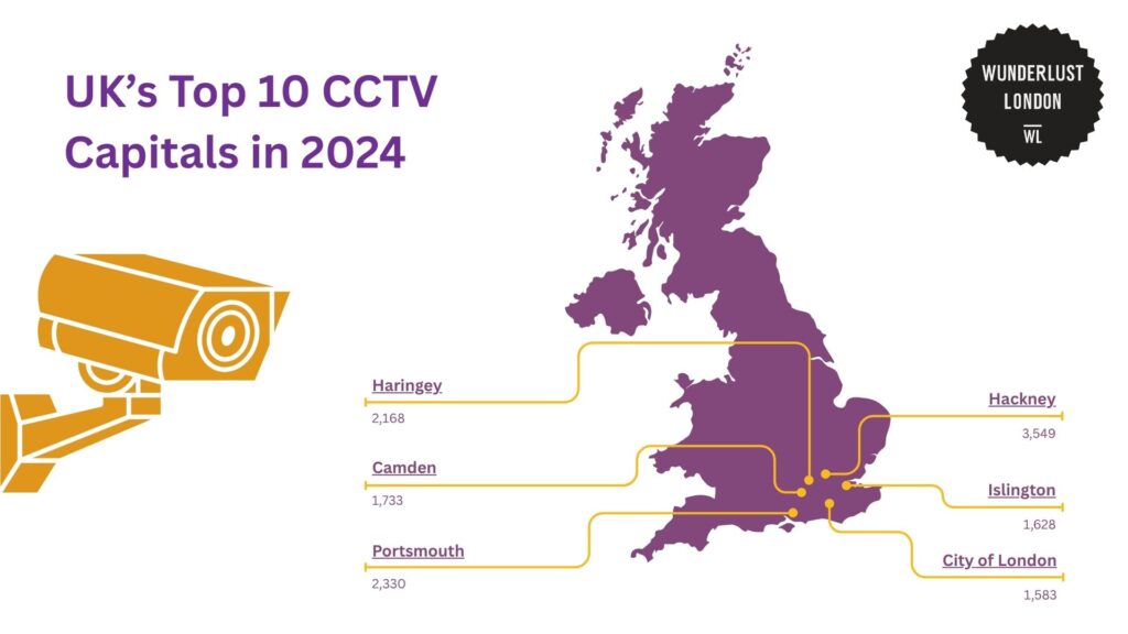 uk-s-top-10-cctv-capitals-in-2024