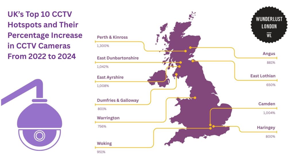 uk-s-top-10-cctv-hotspots-and-their-percentage-increase-in-cctv-cameras-from-2022-to-2024