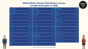 A statistical look at London’s ethnic communities in 2024