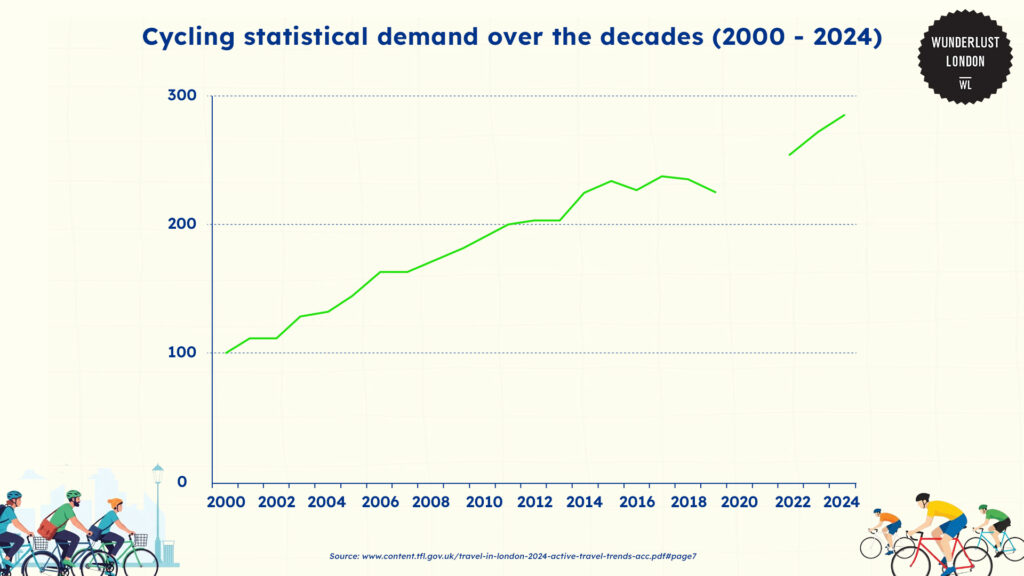 the-cycling-demand-in-london